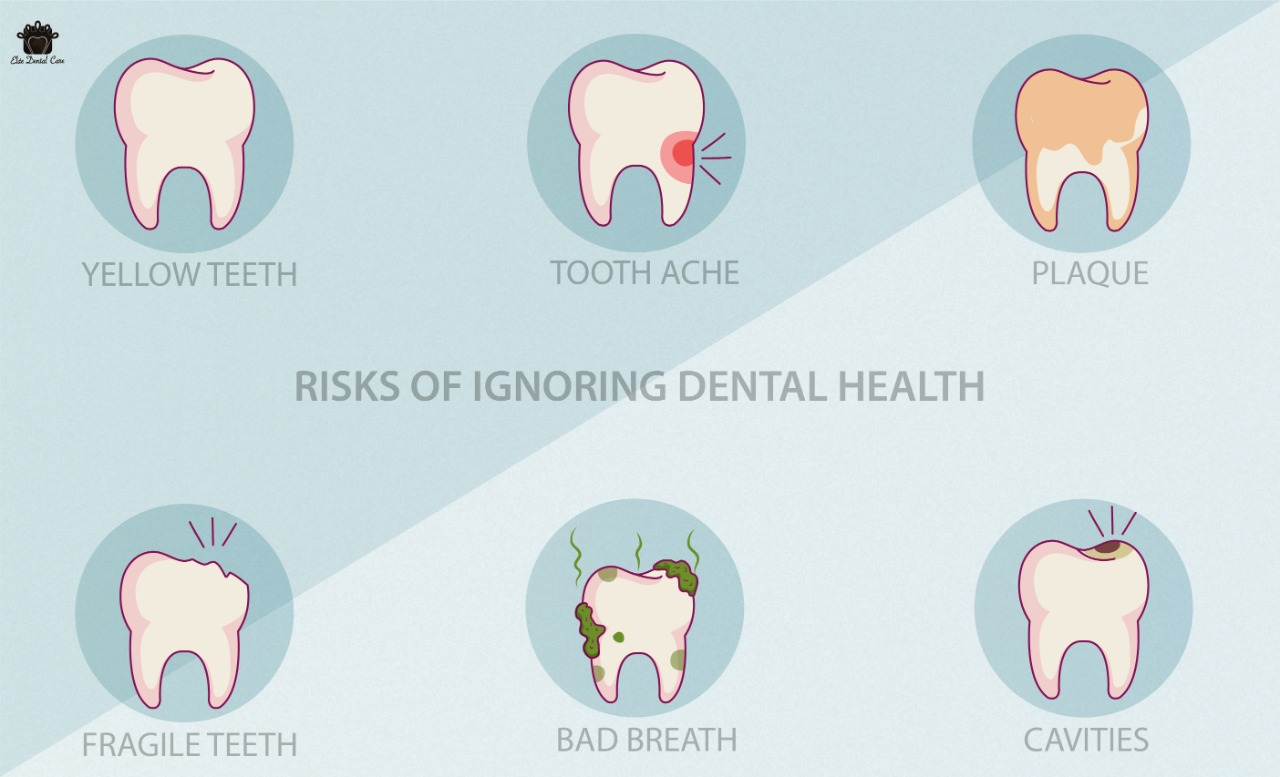 Risks of Ignoring Dental Health – Elite Dental Care Tracy