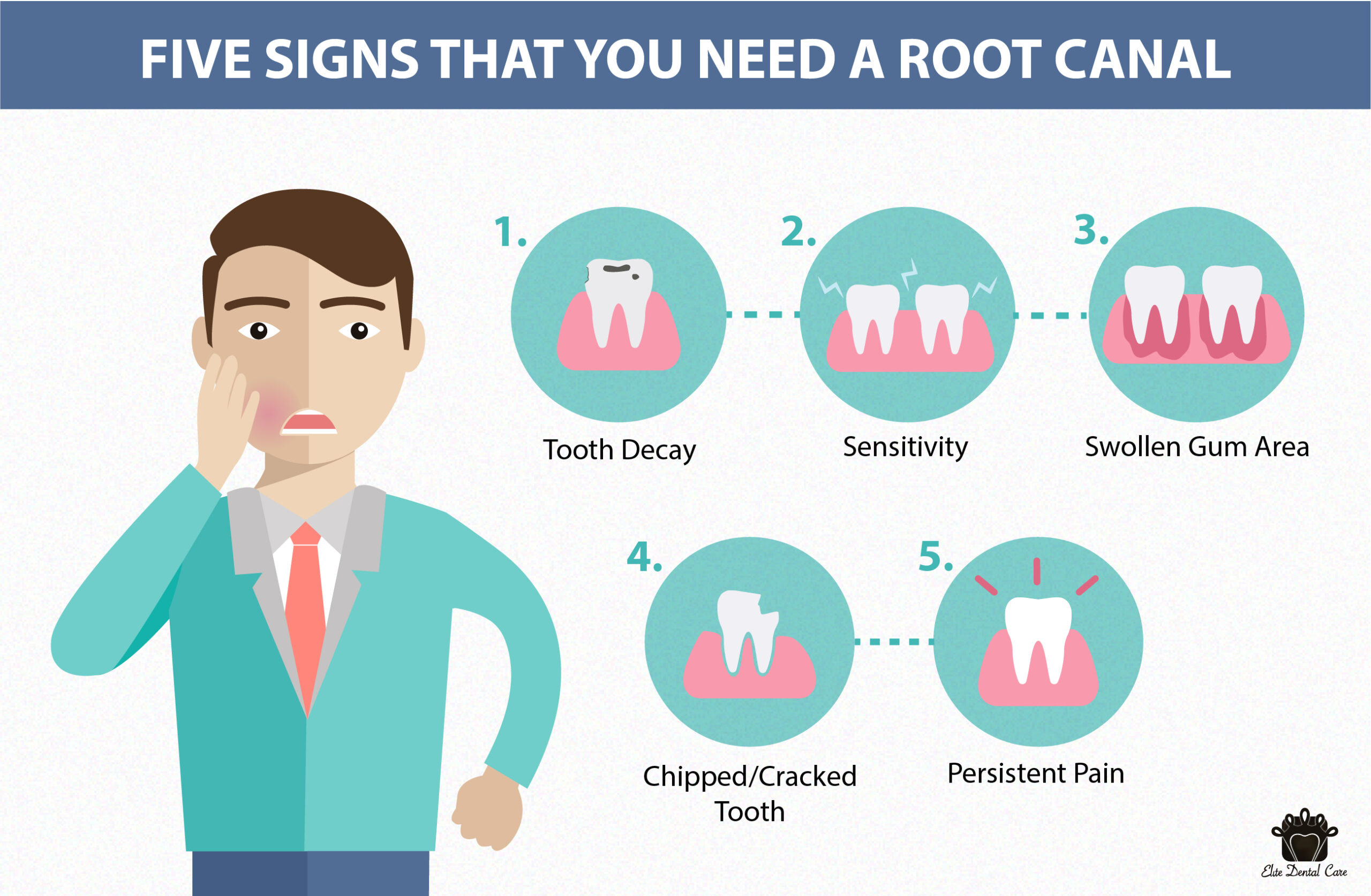 Do I need root canal treatment? – Elite Dental Care Tracy