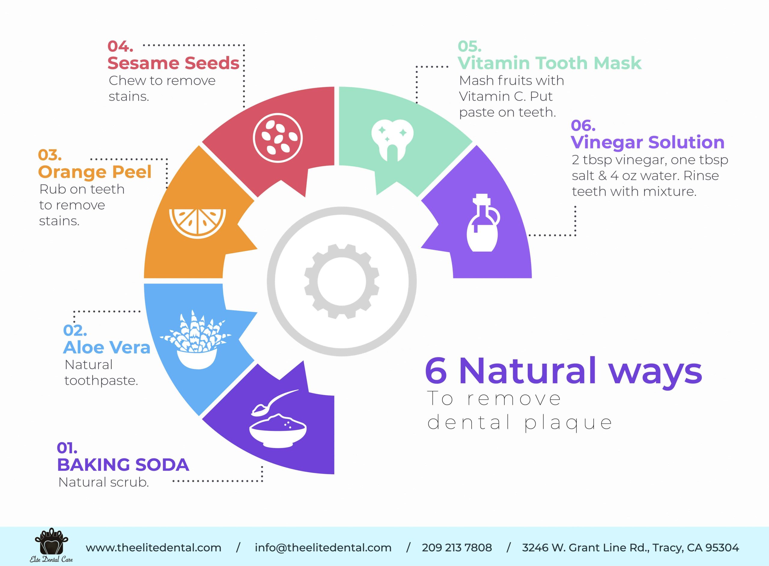 6 Effective ways to remove dental plaque naturally – Elite Dental CARE TRACY