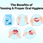 THE BENEFITS OF FLOSSING AND PROPER ORAL HYGIENE