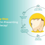 STEP-BY-STEP GUIDE ON PREVENTING TOOTH DECAY