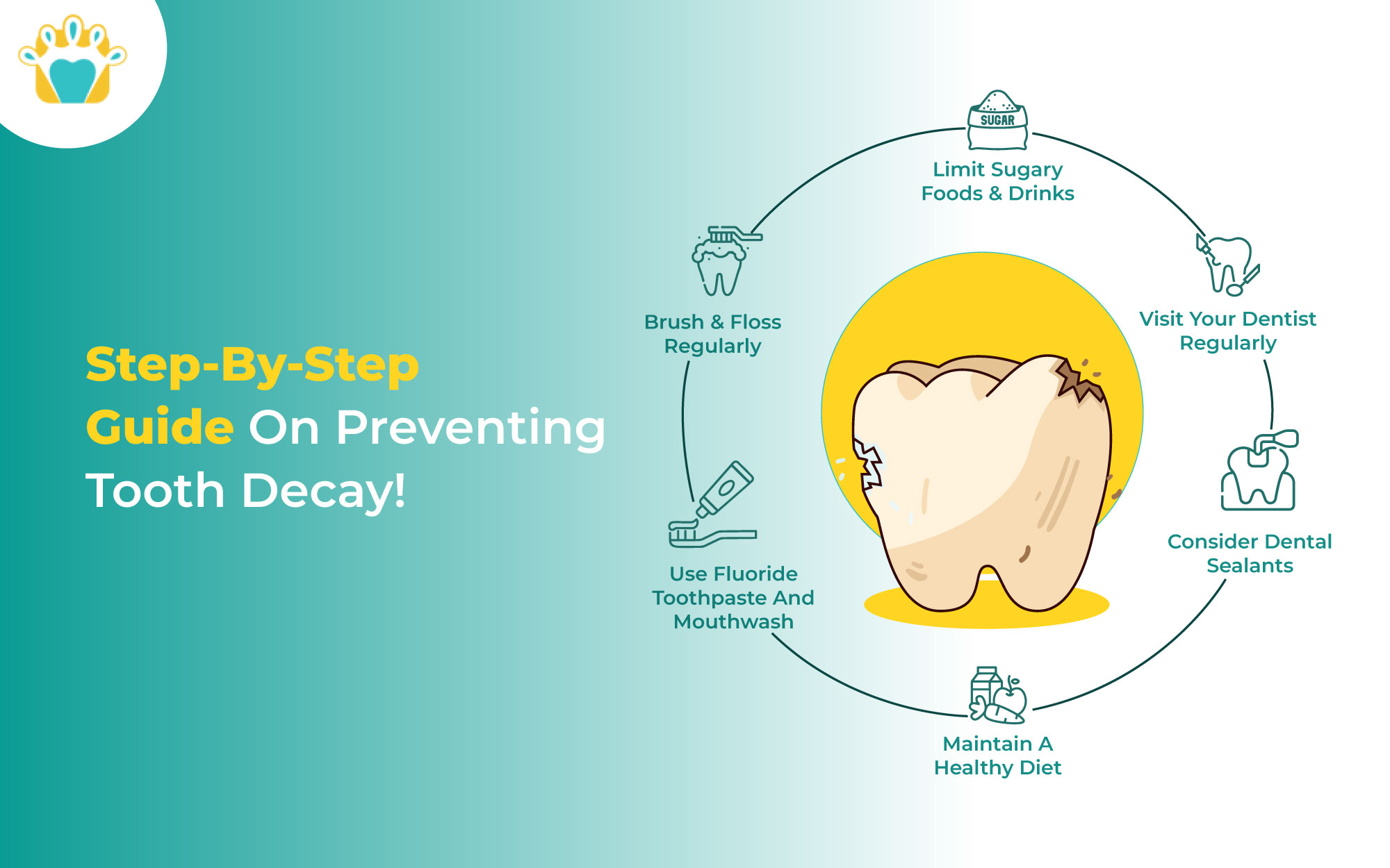 Step-by-step guide on preventing tooth decay
