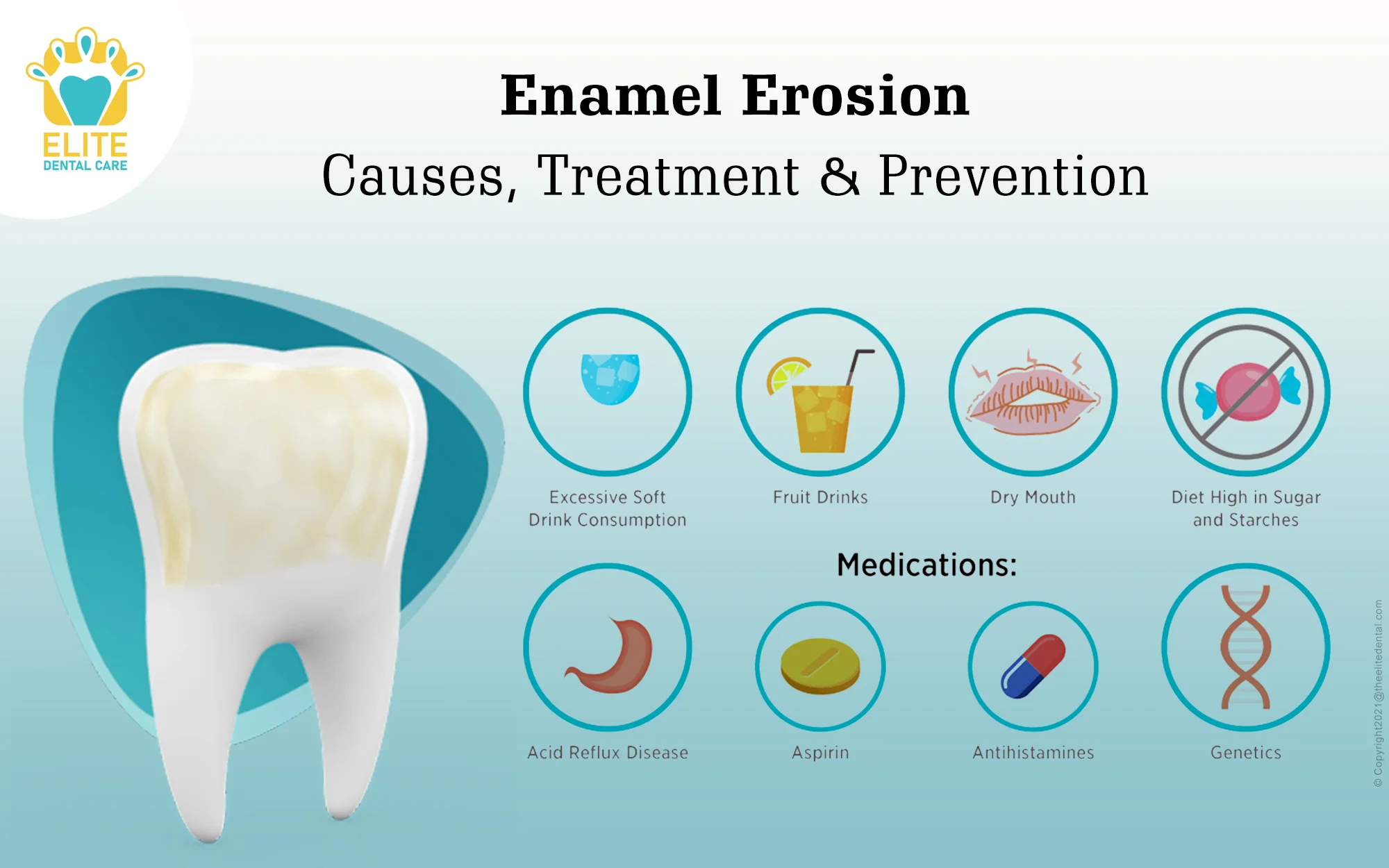 CAUSES & PREVENTION OF ENAMEL EROSION